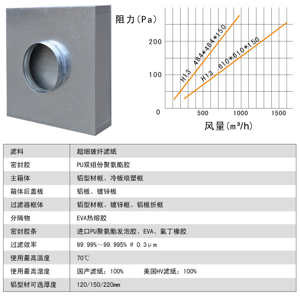拋棄式一體化高效過濾器風陰及運行條件 拋棄式一體化高效過濾器風陰及運行條件