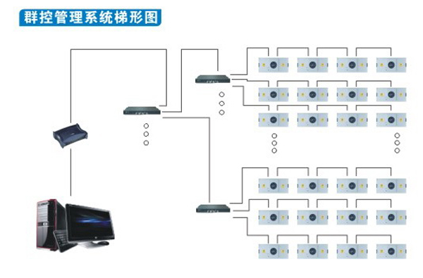 群控FFU風機過濾單元方式參數圖 群控FFU風機過濾單元方式參數圖